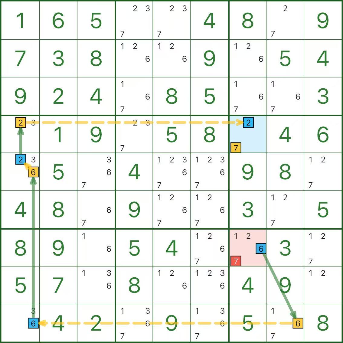 标准链（AIC）