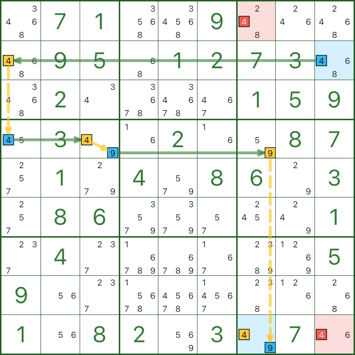 标准链(AIC)示例 A