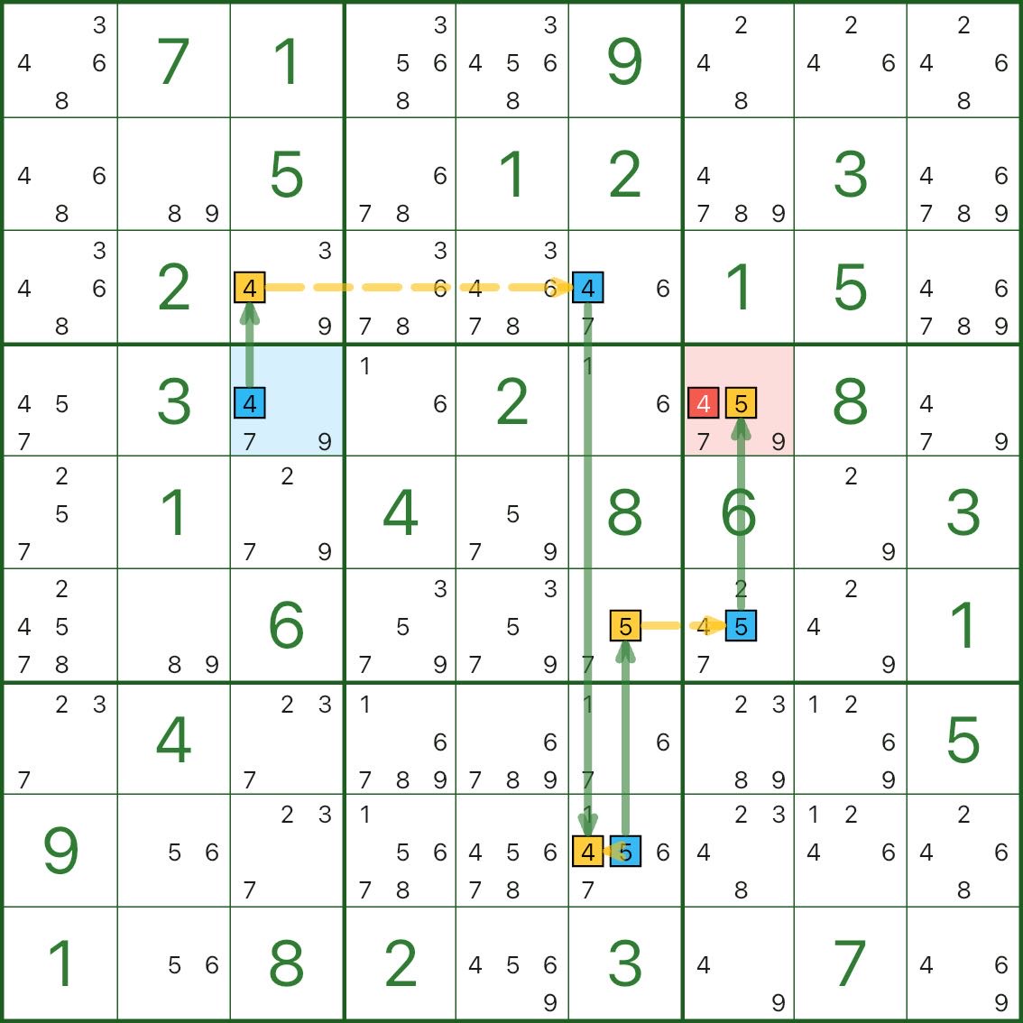 标准链(AIC)示例 B