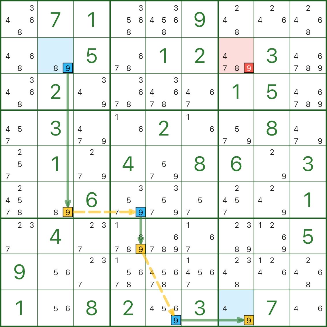 链式推理示例