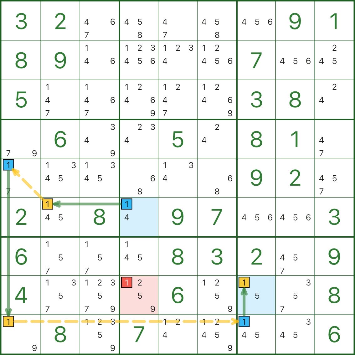 单数链案例 1
