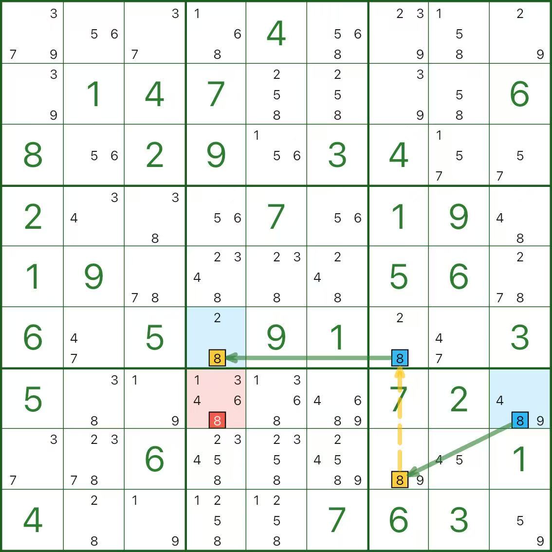 单数链案例 3