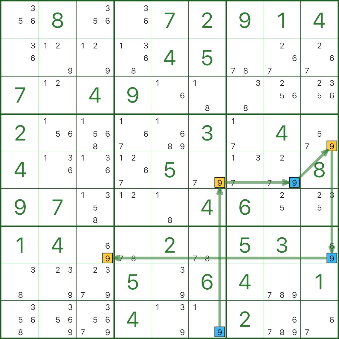 基础染色