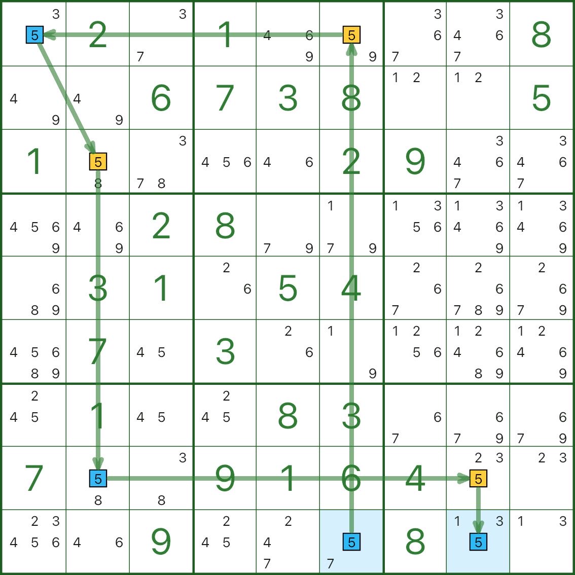 基础染色(同色冲突)- 染色链