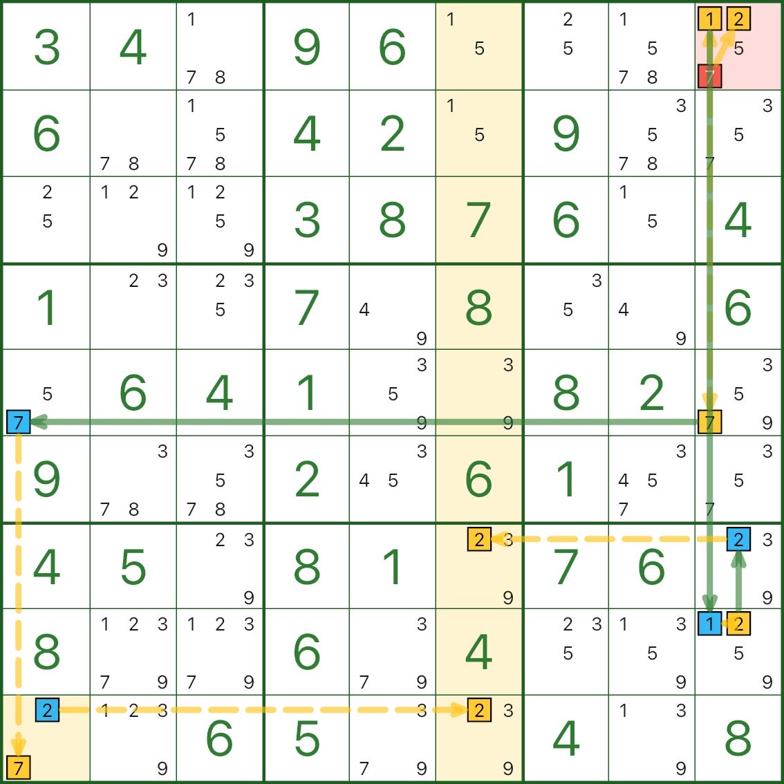 西尾强制链(例子 A)