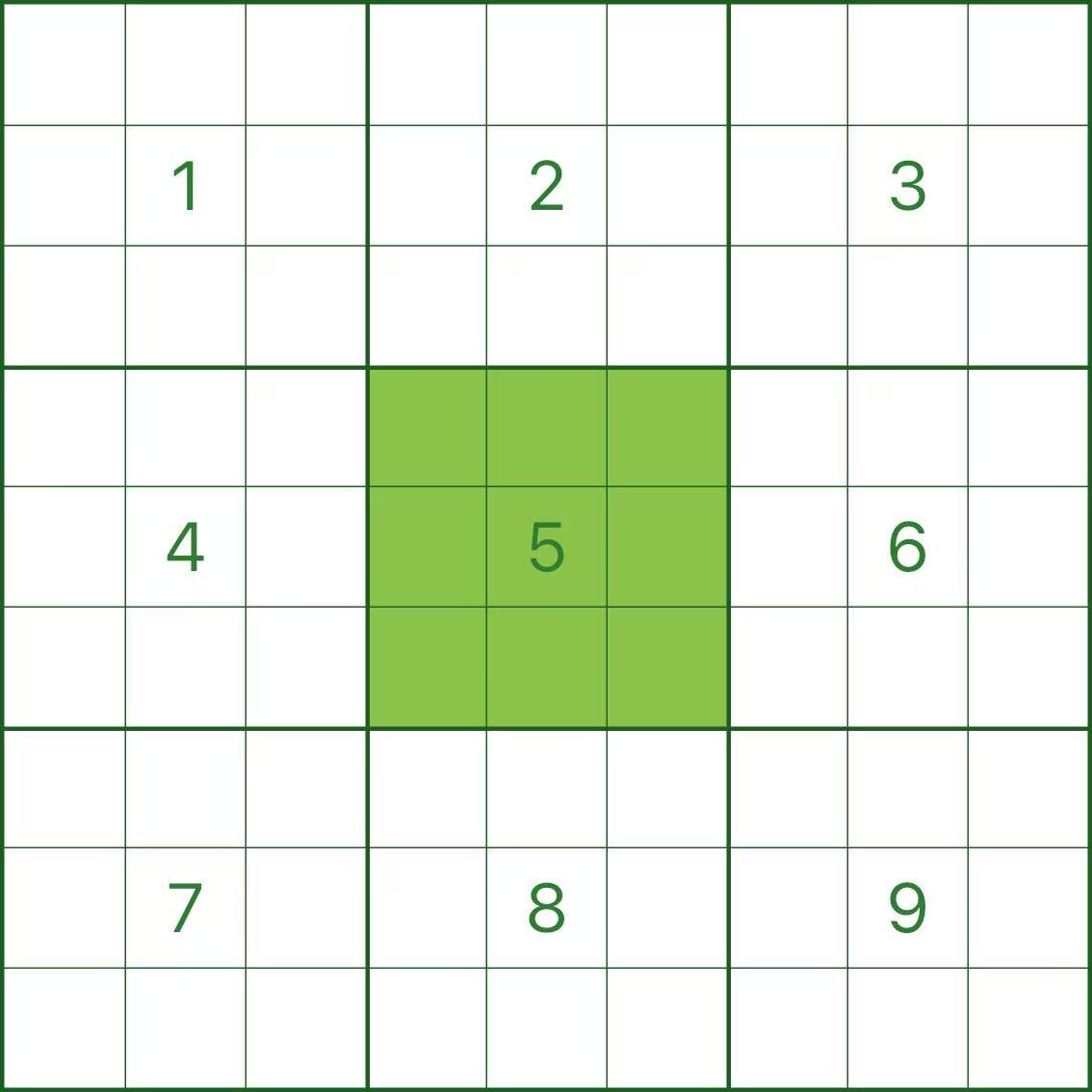 宫(Box)示意图