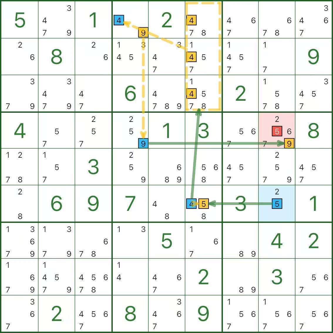 超链