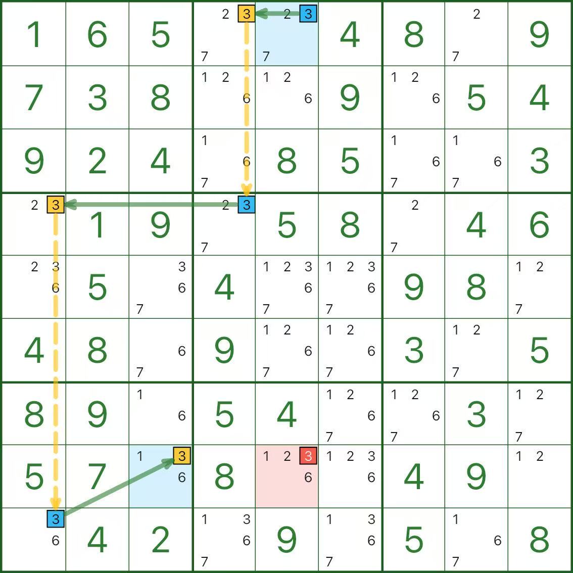 X链