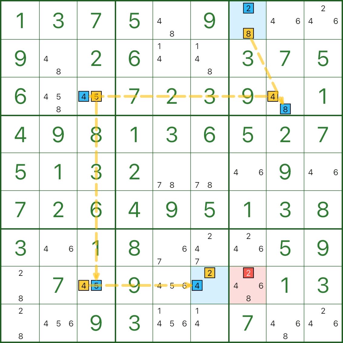 XY链