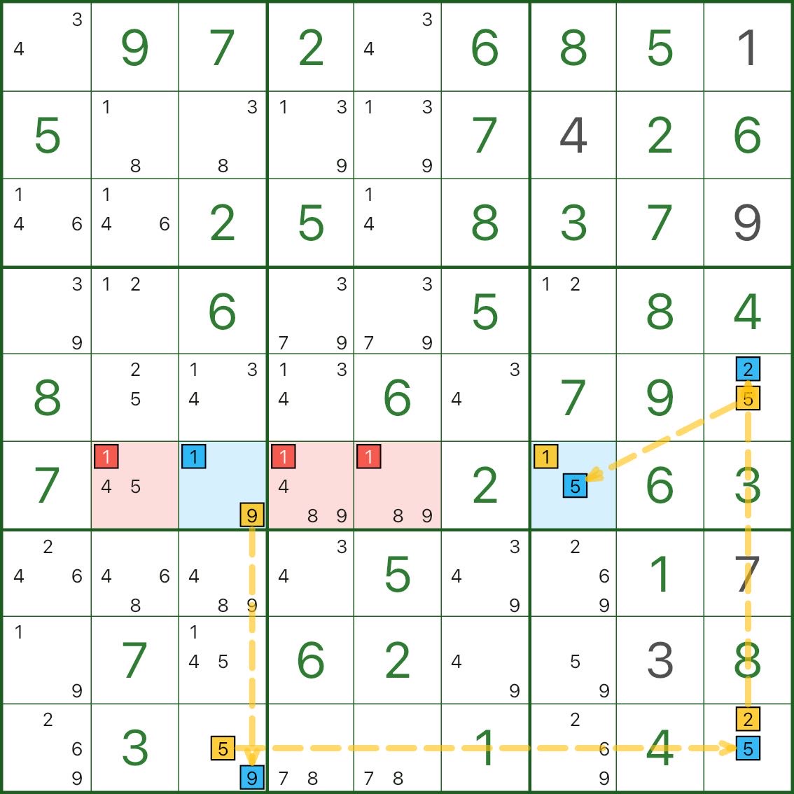 XY链 示例 A